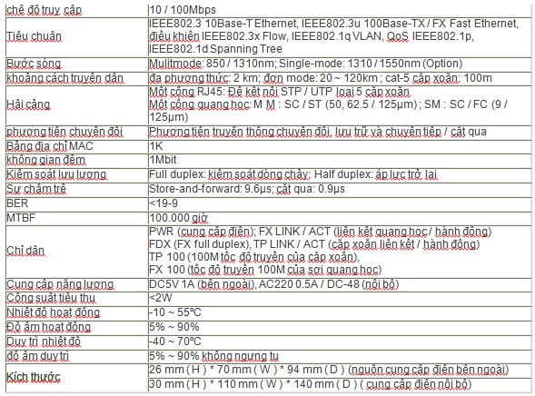 Bộ chuyển đổi quang điện 10/100 Gnet
